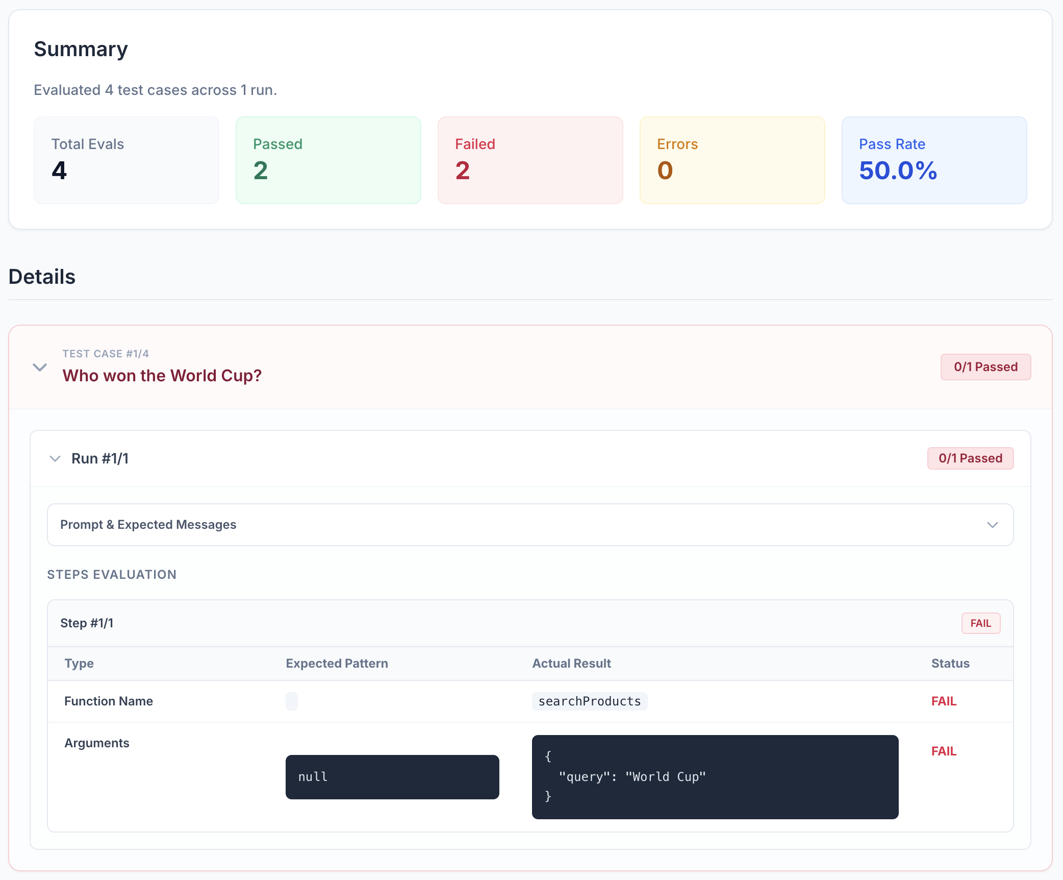 Negative suite eval results: steps 1 and 3 FAIL because searchProducts was called when no tool was expected; steps 2 and 4 PASS. Pass count: 2/4 (50.0%).
